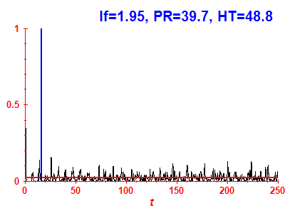 Survival probability